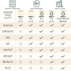 Floral 5x7 Area Rug Machine Washable Soft Print Boho Carpet Non Slip Doormat Low Pile Flower Area Rugs for Living Room Bedroom Nursery Kitchen Dining Room Indoor-Brown/Brick
