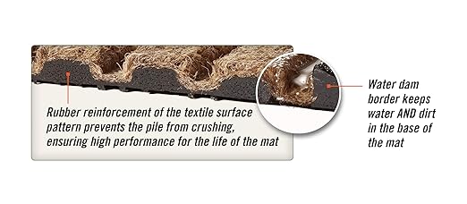 WaterHog Diamond | Commercial-Grade Entrance Mat with Rubber Border – Indoor/Outdoor, Quick Drying, Stain Resistant Door Mat (Red/Black, 3' x 12')