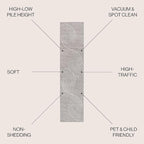 JONATHAN Y Hallie High-Low Curve Gray/Ivory Indoor/Outdoor Runner Rug, 2x10, Minimalist, Pet Friendly, Non-Shedding, Stain Resistant, Hose-Washable for Backyard, Patio, Porch (SCN100A-210)
