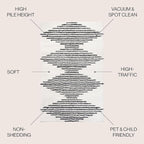JONATHAN Y Elm Diamond Stripe Shag White/Gray Indoor Area Rug, 8x10, Geometric, Bohemian, Contemporary, Easy-Cleaning for Living Room, Bedroom, Kitchen, Pet Friendly, Non-Shedding (MOH408A-8)