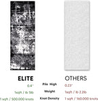 Keen Home Design Area Rugs - 2x18 Non-Shedding, Abstract Rugs for Kitchen, Living Room, Bedroom, Dining Room, Entryway - Size: 2'8" x 18', Abstract Black