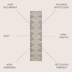 JONATHAN Y Elm Diamond Stripe Shag Gray/Ivory Runner Rug, 2x8, Geometric, Bohemian, Contemporary, Easy-Cleaning for Living Room, Bedroom, Kitchen, Pet Friendly, Non-Shedding (MOH408B-28)
