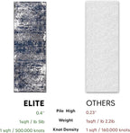 Keen Home Design Area Rugs - 2x18 Non-Shedding, Abstract Rugs for Kitchen, Living Room, Bedroom, Dining Room, Entryway - Size: 2'8" x 18', Navy/Grey/White