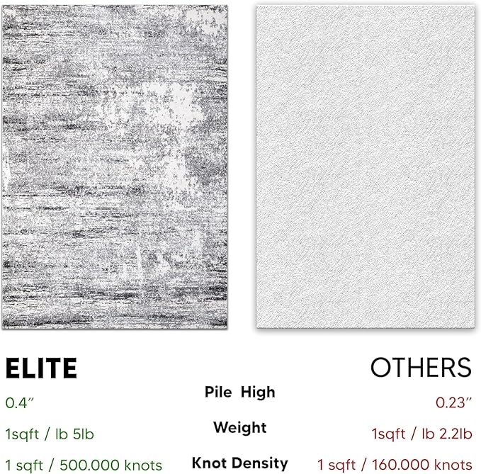 Keen Home Design Area Rugs - 8ft Round Non-Shedding, Abstract Rugs for Kitchen, Living Room, Bedroom, Dining Room, Entryway - Size: 7'10" Round, Abstract Cream/Grey