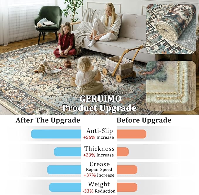 5x7 Machine Washable Area Rug for Living Room, Blue Beige Boho Vintage Floral Rug Large Non-Slip Low Pile Soft Faux Wool Carpet, Kids and Pets Friendly for Bedroom Dining Room Farmhouse Decor Rug