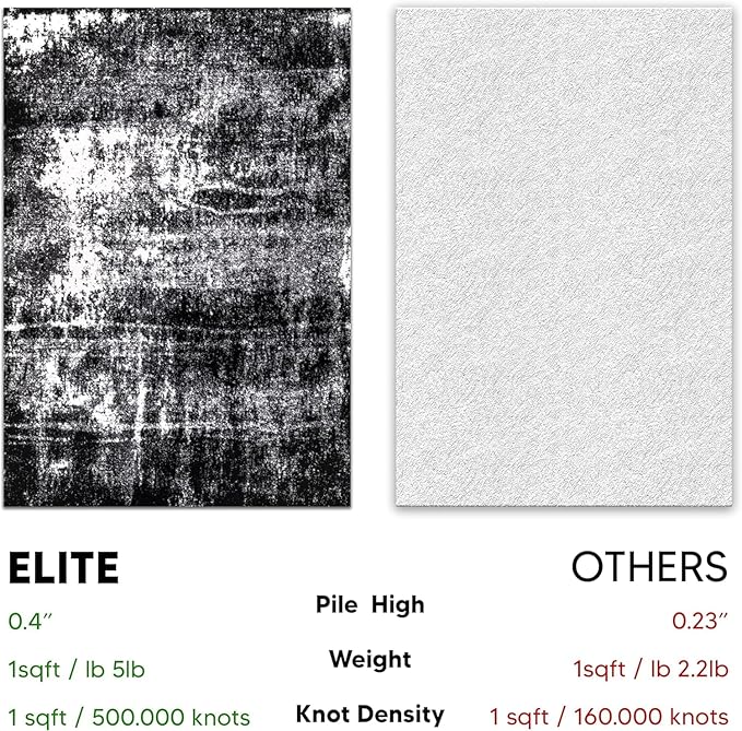 Keen Home Design Area Rugs - 4x6 Non-Shedding, Abstract Rugs for Kitchen, Living Room, Bedroom, Dining Room, Entryway - Size: 4' x 6', Abstract Black