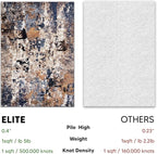 Keen Home Design Area Rugs - 10ft Round Non-Shedding, Abstract Rugs for Kitchen, Living Room, Bedroom, Dining Room, Entryway - Size: 10' Round, Multi