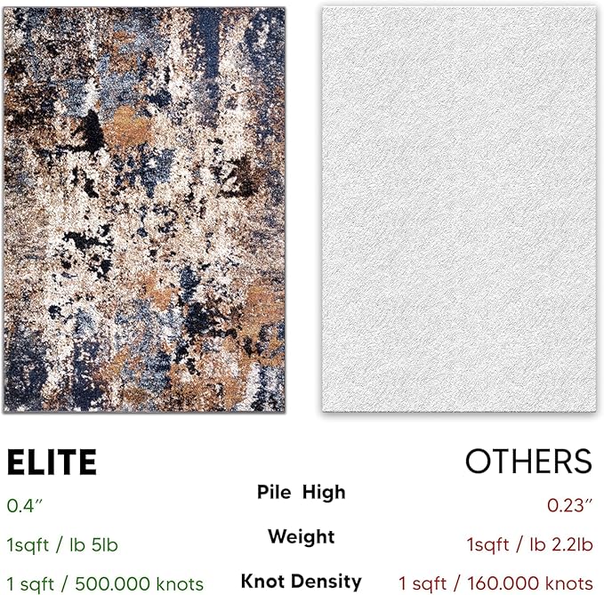 Keen Home Design Area Rugs - 5ft Round Non-Shedding, Abstract Rugs for Kitchen, Living Room, Bedroom, Dining Room, Entryway - Size: 5'3" Round, Multi
