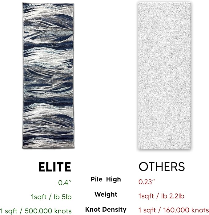 Keen Home Design Area Rugs - 2x20 Non-Shedding, Abstract Rugs for Kitchen, Living Room, Bedroom, Dining Room, Entryway - Size: 2'8" x 20', Multi