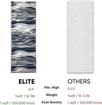 Keen Home Design Area Rugs - 2x16 Non-Shedding, Abstract Rugs for Kitchen, Living Room, Bedroom, Dining Room, Entryway - Size: 2'8" x 16', Multi