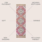 JONATHAN Y Boho Vintage Fuchsia/White Runner Rug, 2x8, Bohemian Flair Medallion, Floral Easy-Cleaning High Traffic for Living Room, Bedroom, Kitchen, Pet-Friendly, Non-Shedding (BMF106C-28)