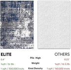 Keen Home Design Area Rugs - 10x14 Non-Shedding, Abstract Rugs for Kitchen, Living Room, Bedroom, Dining Room, Entryway - Size: 9'10" x 14', Navy/Grey/White