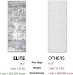 Keen Home Design Area Rugs - Non-Shedding, Thick Pile Abstract Rugs for Kitchen, Living Room, Bedroom, Dining Room, Entryway (Abstract Cream/Grey, 2'8" x 9'11")