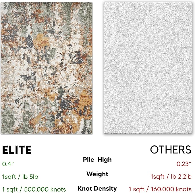 Keen Home Design Area Rugs - 4x6 Non-Shedding, Abstract Rugs for Kitchen, Living Room, Bedroom, Dining Room, Entryway - Size: 4' x 6', Multi