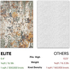 Keen Home Design Area Rugs - 8ft Round Non-Shedding, Abstract Rugs for Kitchen, Living Room, Bedroom, Dining Room, Entryway - Size: 7'10" Round, Multi