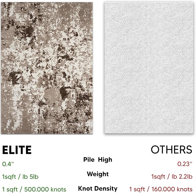 Keen Home Design Area Rugs - 5x8 Non-Shedding, Abstract Rugs for Kitchen, Living Room, Bedroom, Dining Room, Entryway - Size: 5'3" x 7'7", Multi