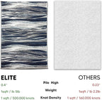 Keen Home Design Area Rugs - 8x10 Non-Shedding, Abstract Rugs for Kitchen, Living Room, Bedroom, Dining Room, Entryway - Size: 7'3" x 10'2", Multi