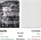 Keen Home Design Area Rugs - 6x9 Non-Shedding, Abstract Rugs for Kitchen, Living Room, Bedroom, Dining Room, Entryway - Size: 5'11" x 9'2", Abstract Black