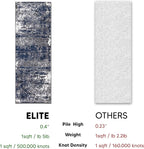 Keen Home Design Area Runner Rugs - 2x8 Non-Shedding, Abstract Runner for Kitchen, Living Room, Bedroom, Dining Room, Entryway - Size: 2'8" x 7'7", Navy/Grey/White
